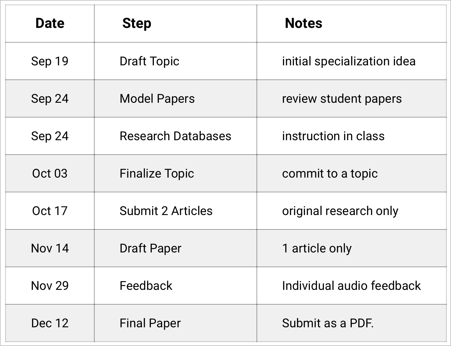 research paper key dates